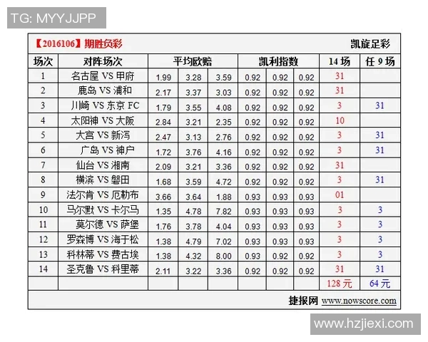 鹿岛鹿角对阵浦和红钻比赛比分预测及分析展望